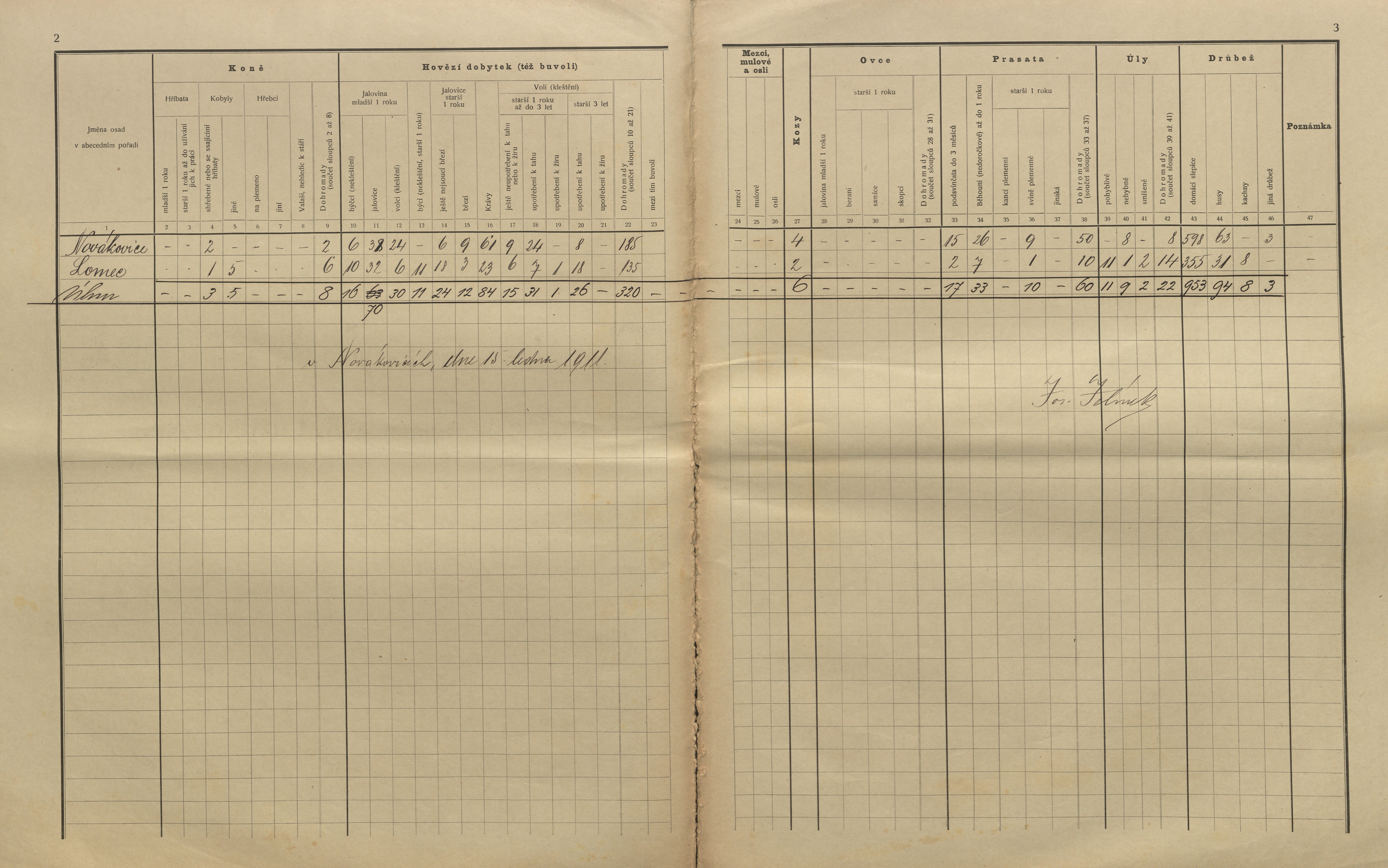 10. soap-kt_01159_census-sum-1910-novakovice-lomec_0100