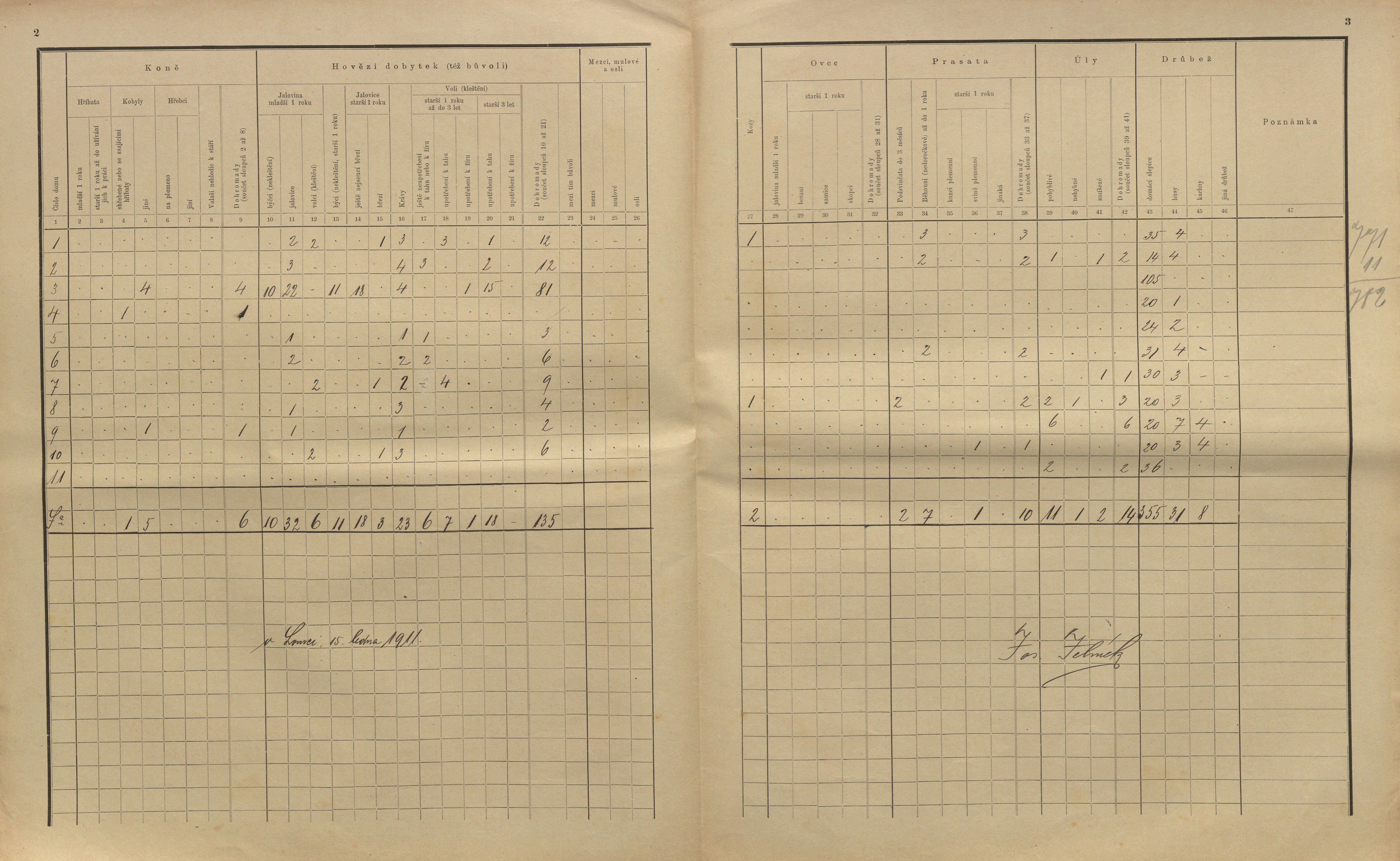 14. soap-kt_01159_census-sum-1910-novakovice-lomec_0140