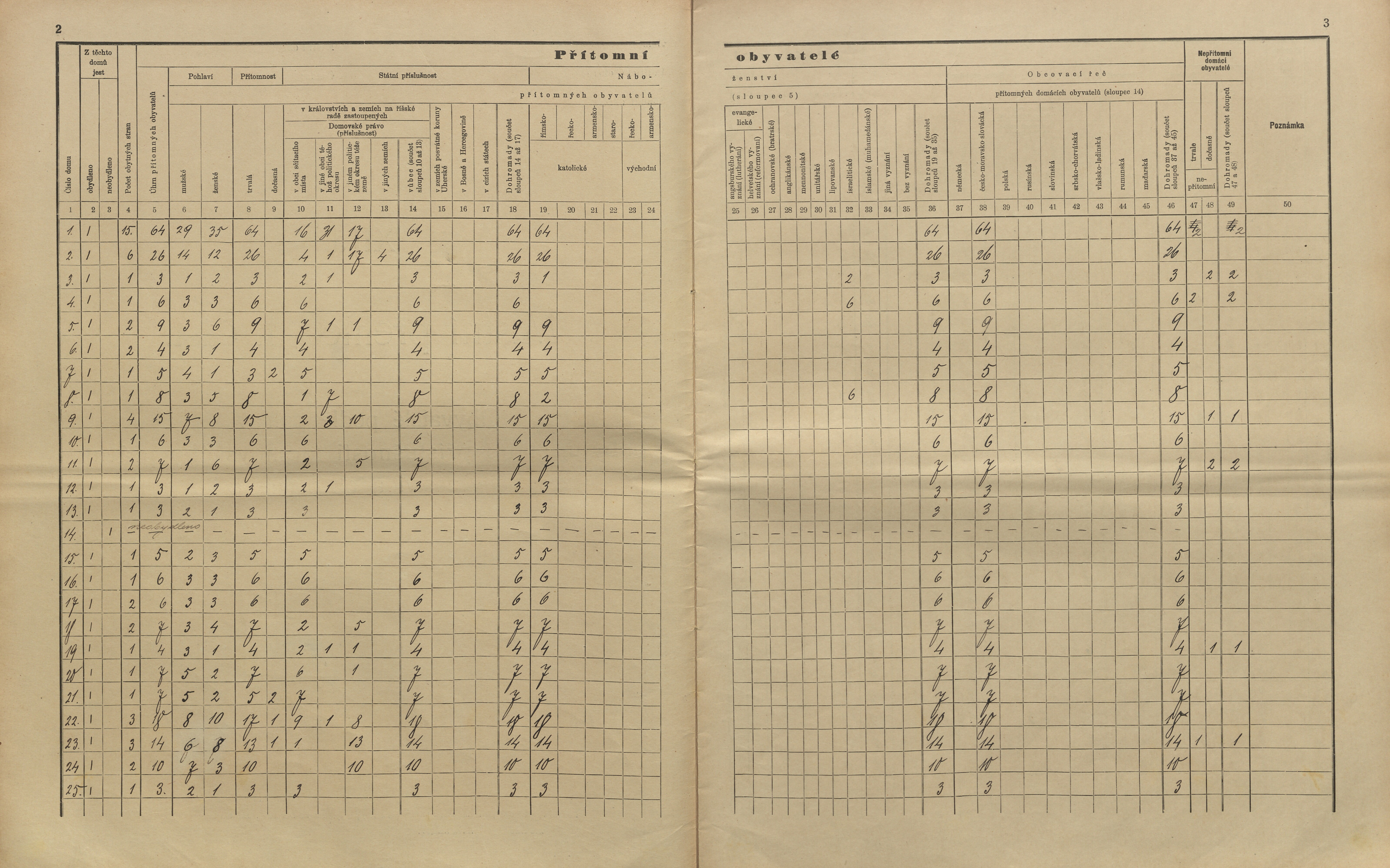 5. soap-kt_01159_census-sum-1910-kolinec_0050