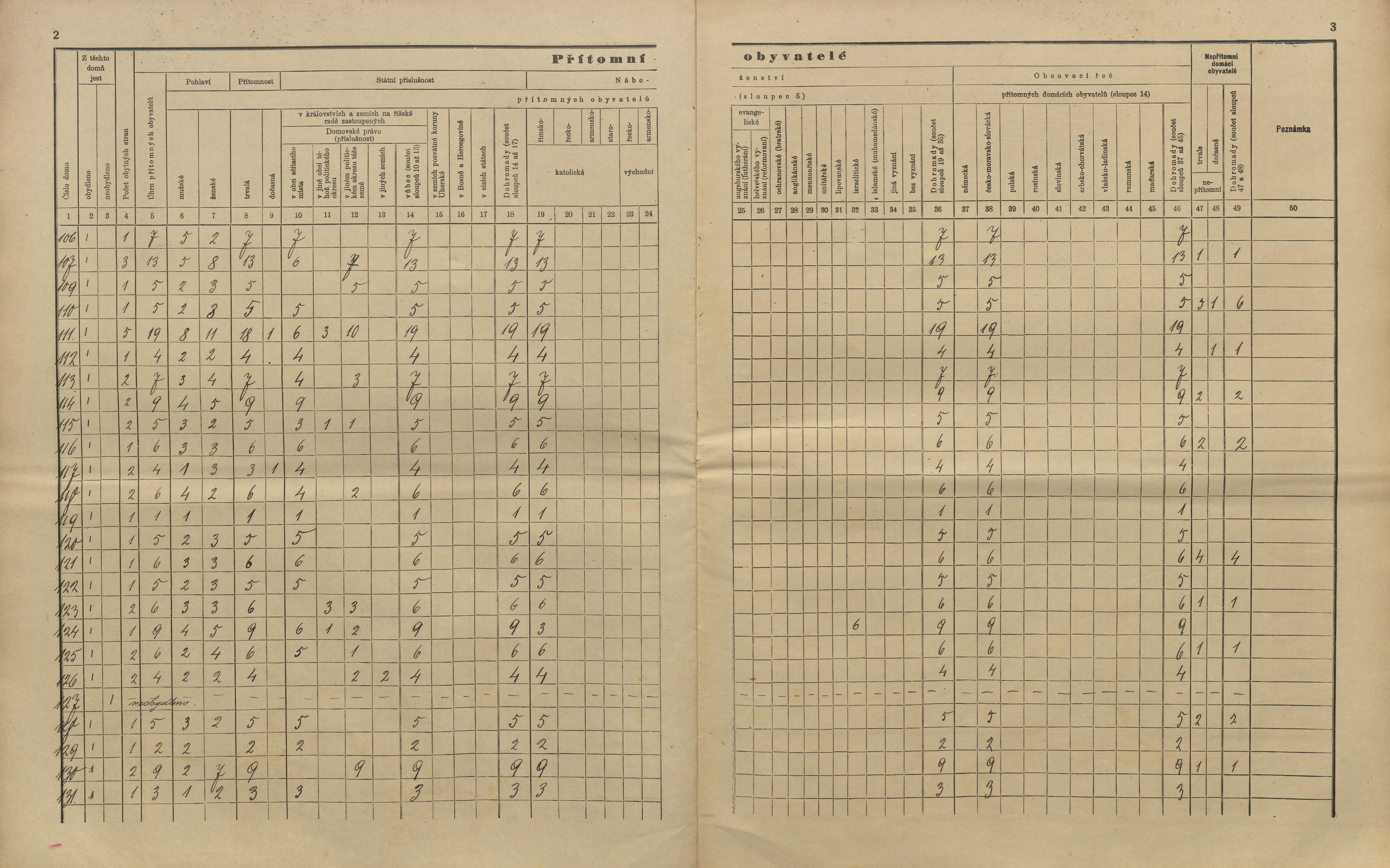 9. soap-kt_01159_census-sum-1910-kolinec_0090