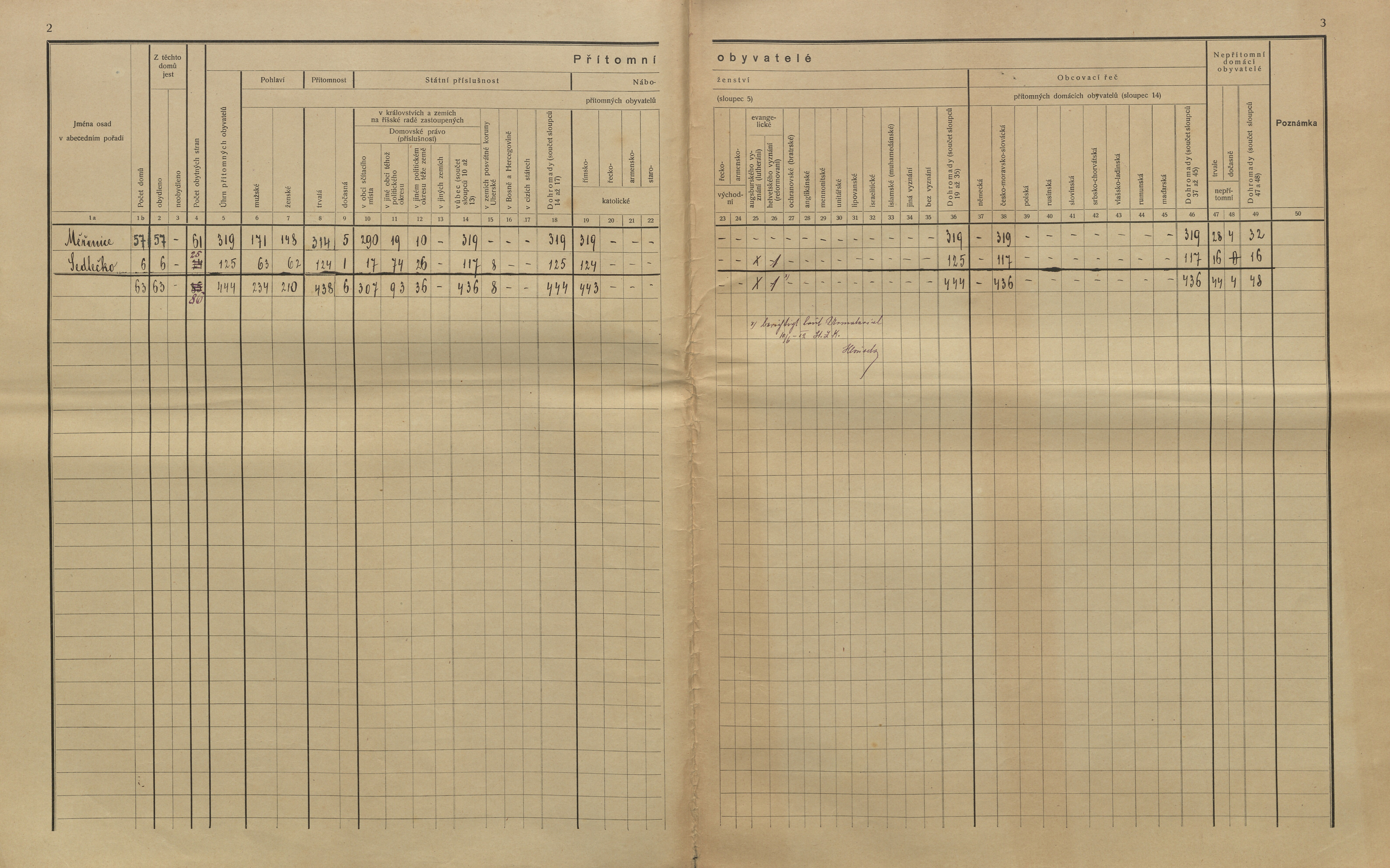 2. soap-kt_01159_census-sum-1910-mirenice-sedlecko_0020