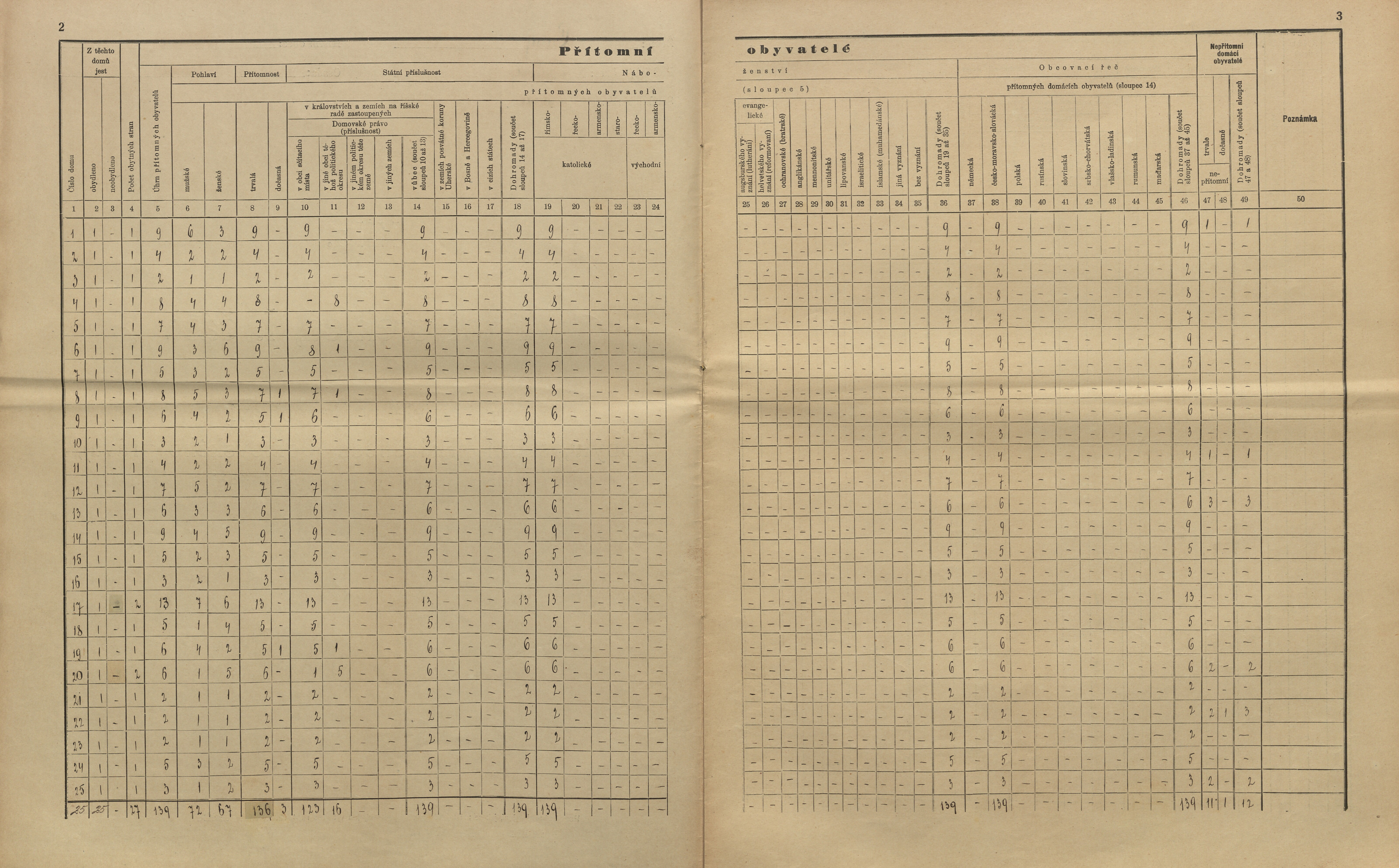 5. soap-kt_01159_census-sum-1910-mirenice-sedlecko_0050