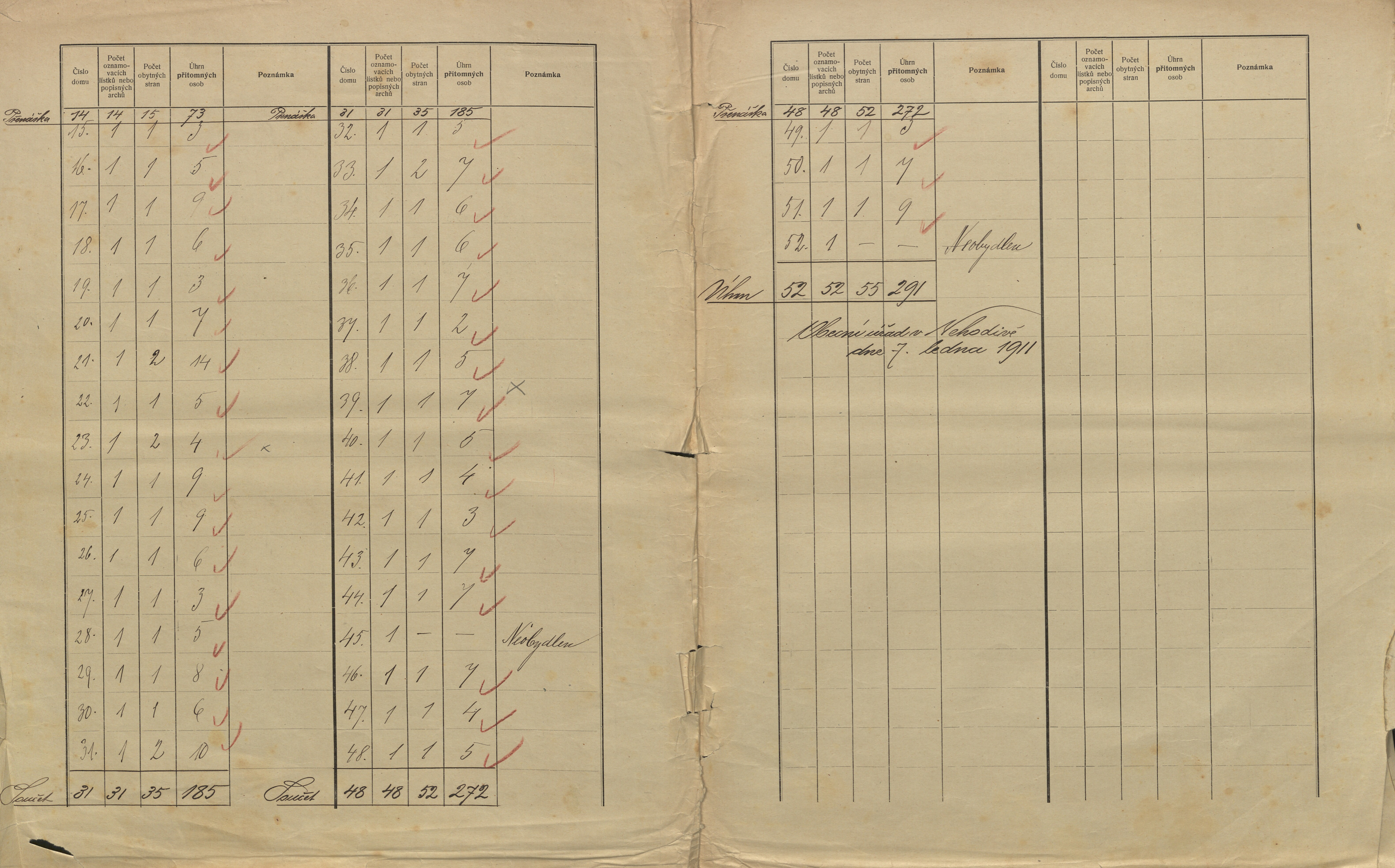 2. soap-kt_01159_census-sum-1910-nehodiv_0020