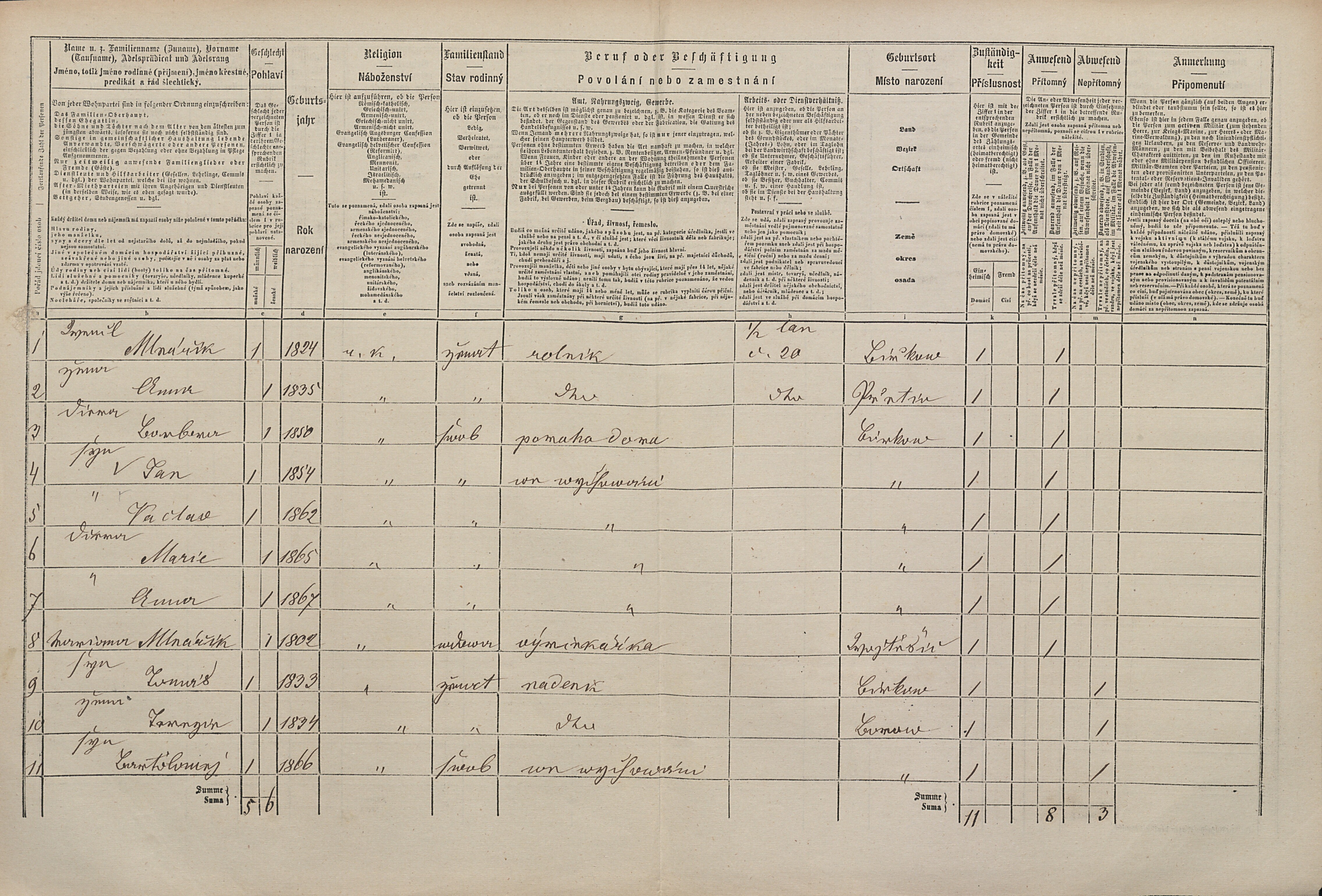 3. soap-pj_00302_census-1869-birkov-cp020_0030