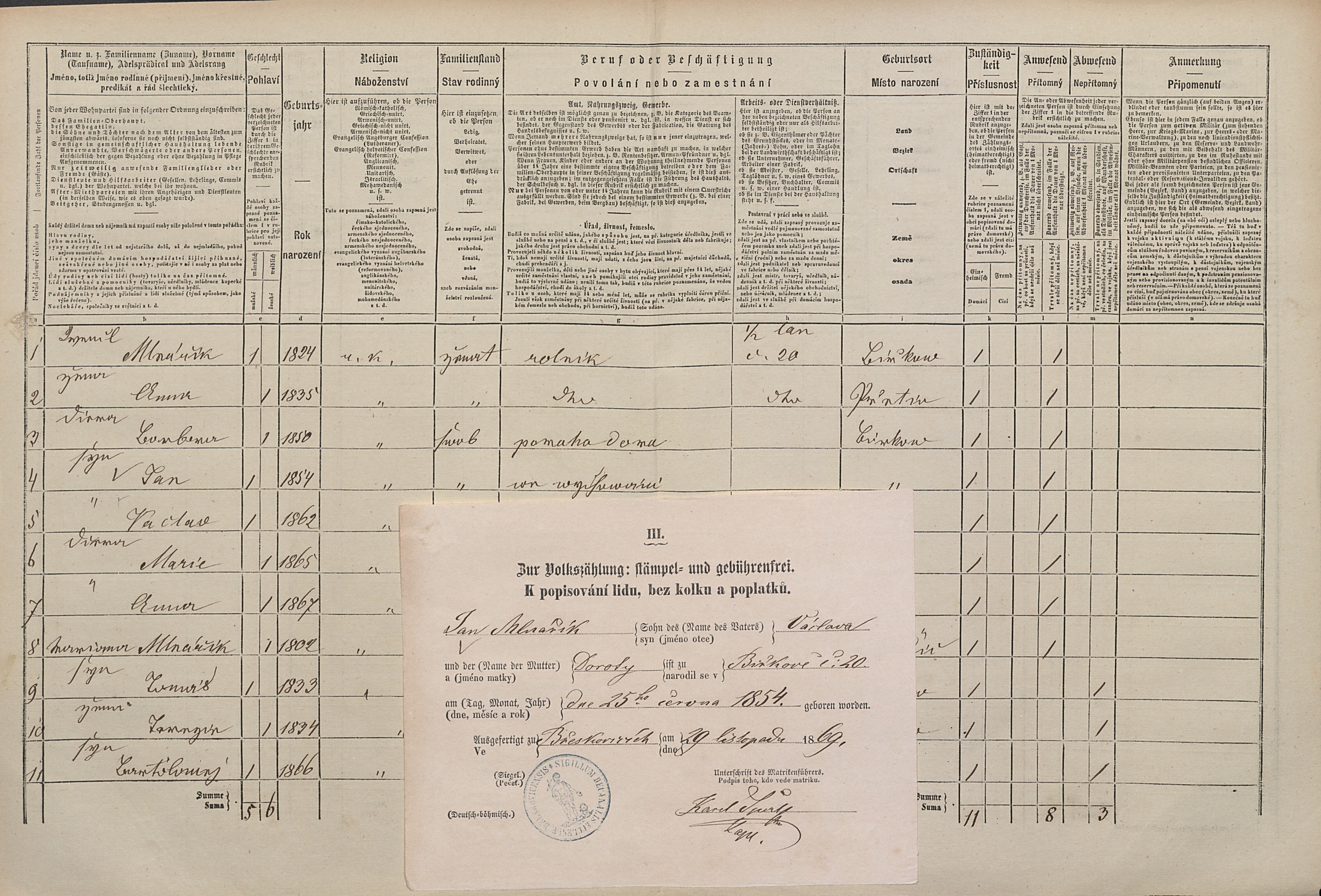 4. soap-pj_00302_census-1869-birkov-cp020_0040