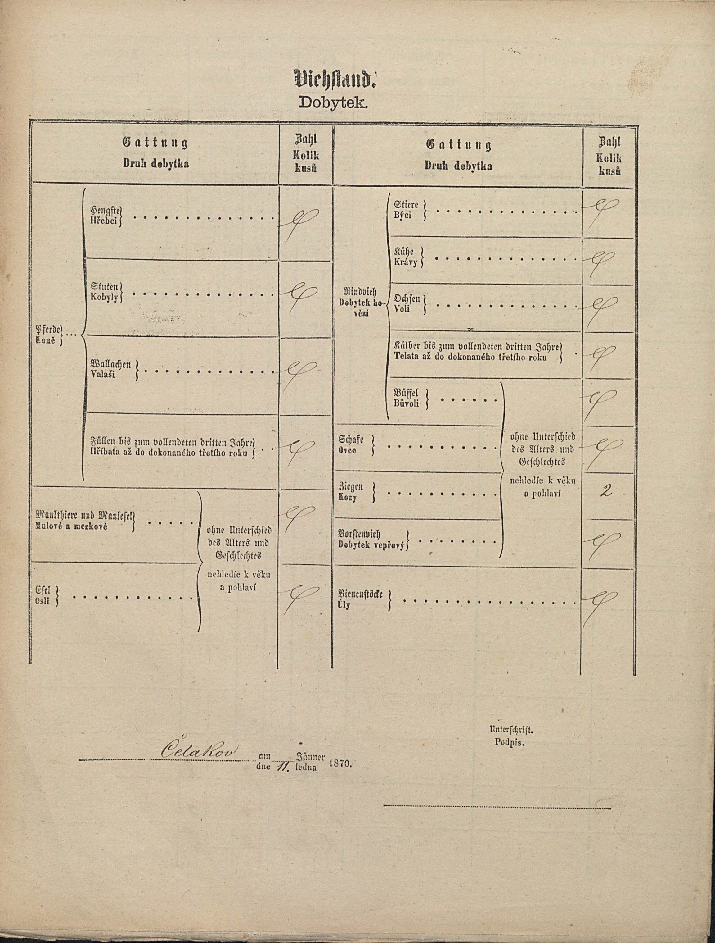 2. soap-pj_00302_census-1869-celakovy-cp020_0020