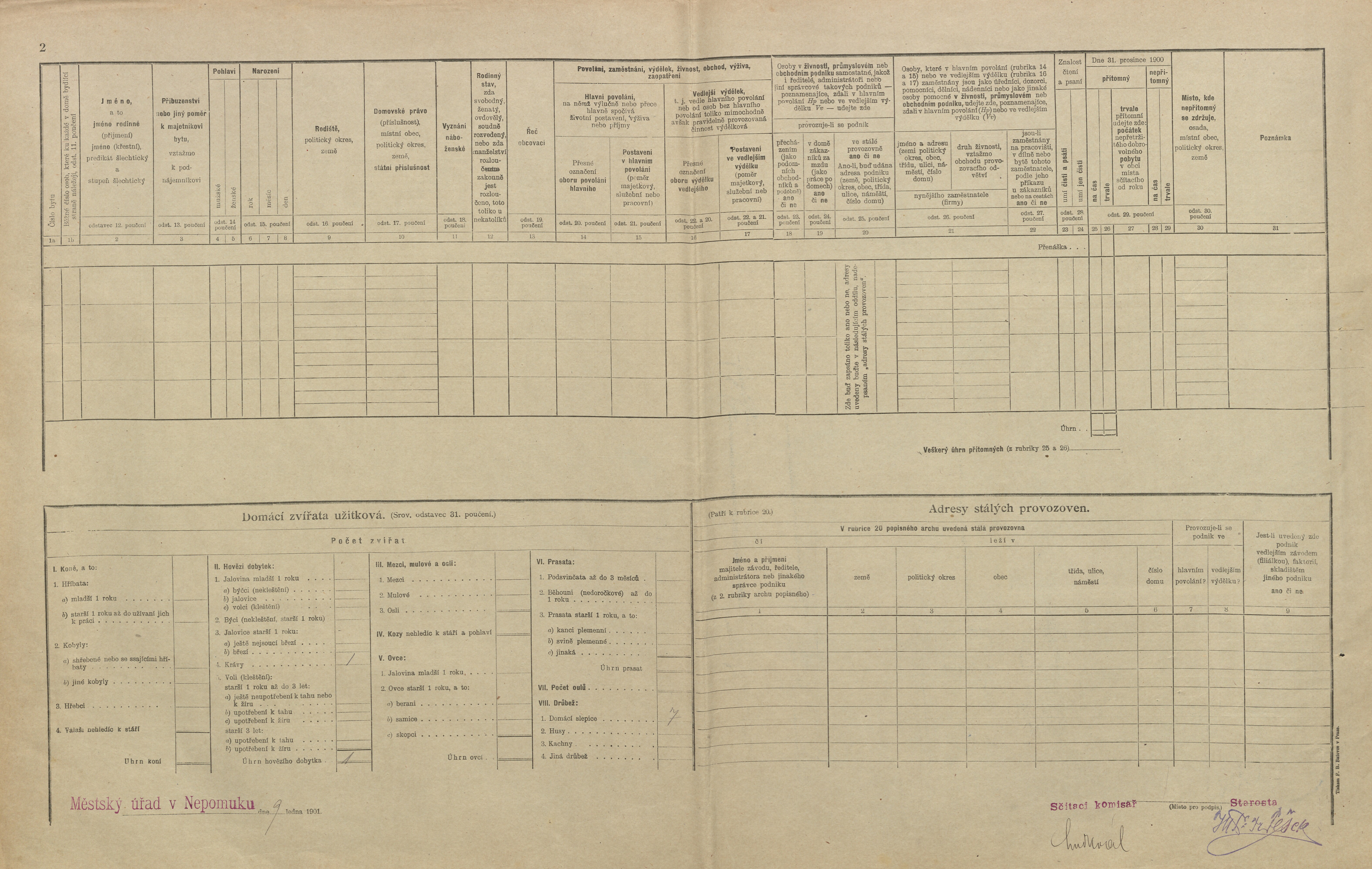 2. soap-pj_00302_census-1900-nepomuk-cp122_0020