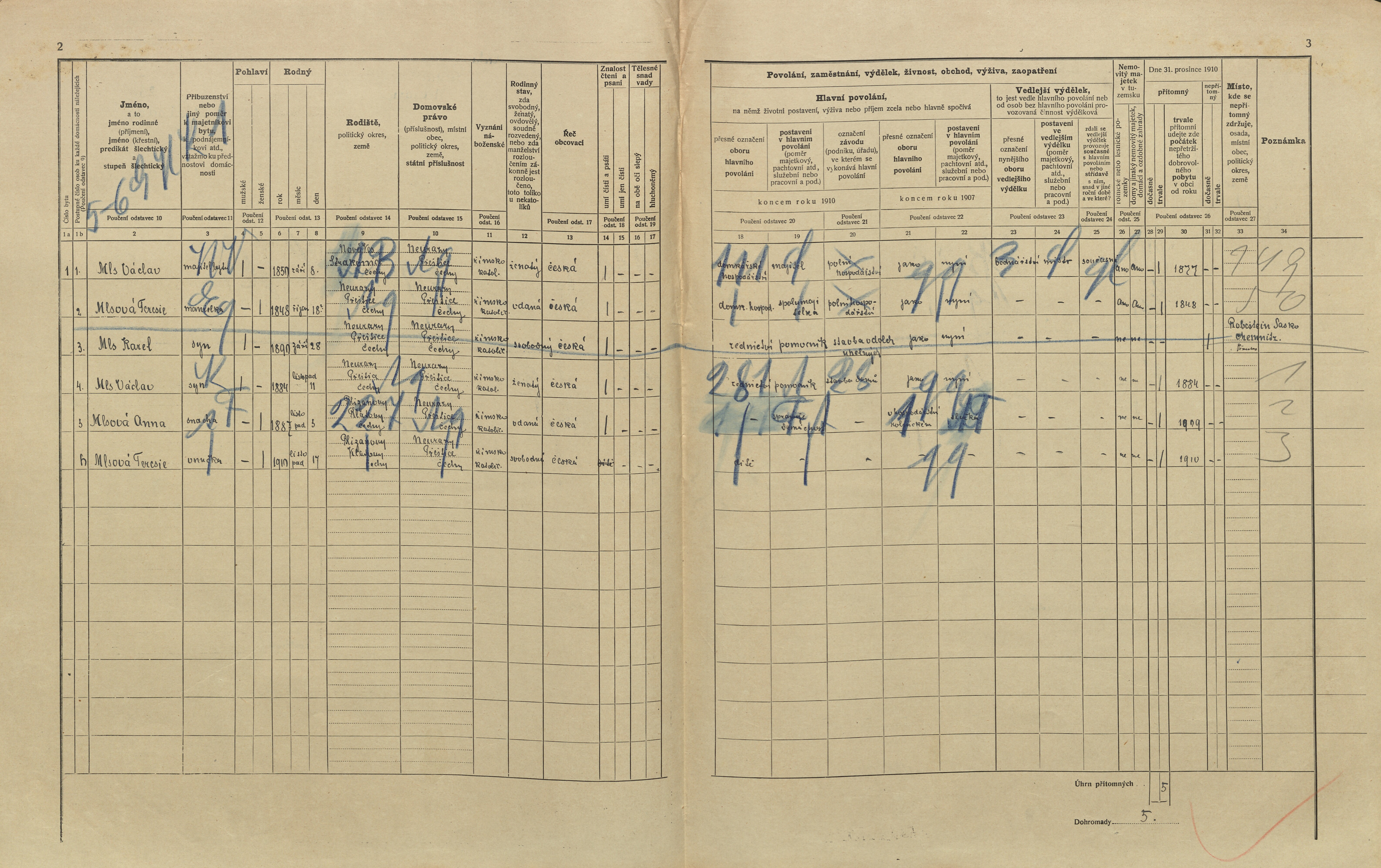 2. soap-pj_00302_census-1910-neurazy-cp028_0020