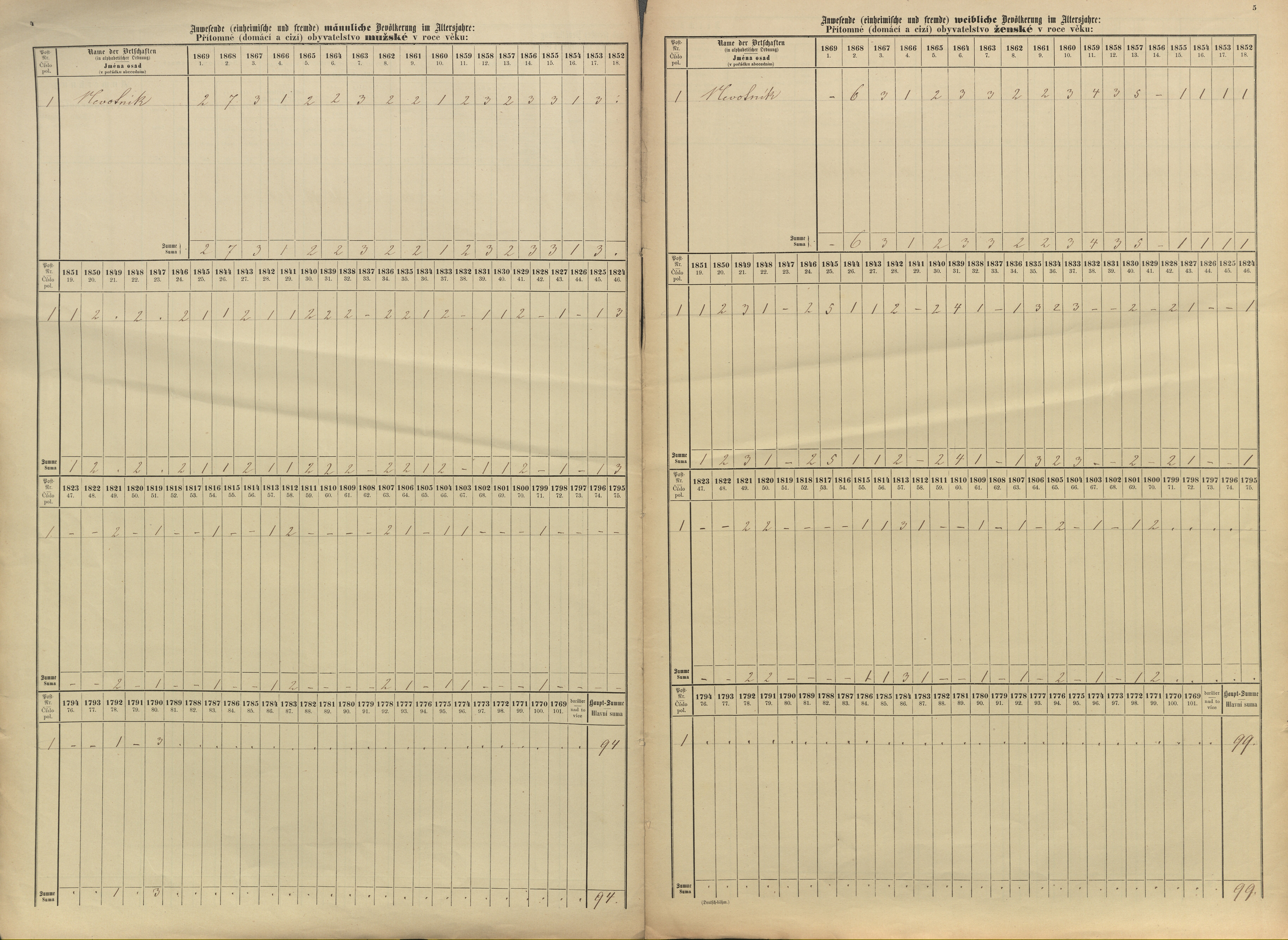 4. soap-pj_00302_census-sum-1869-novotniky_0040