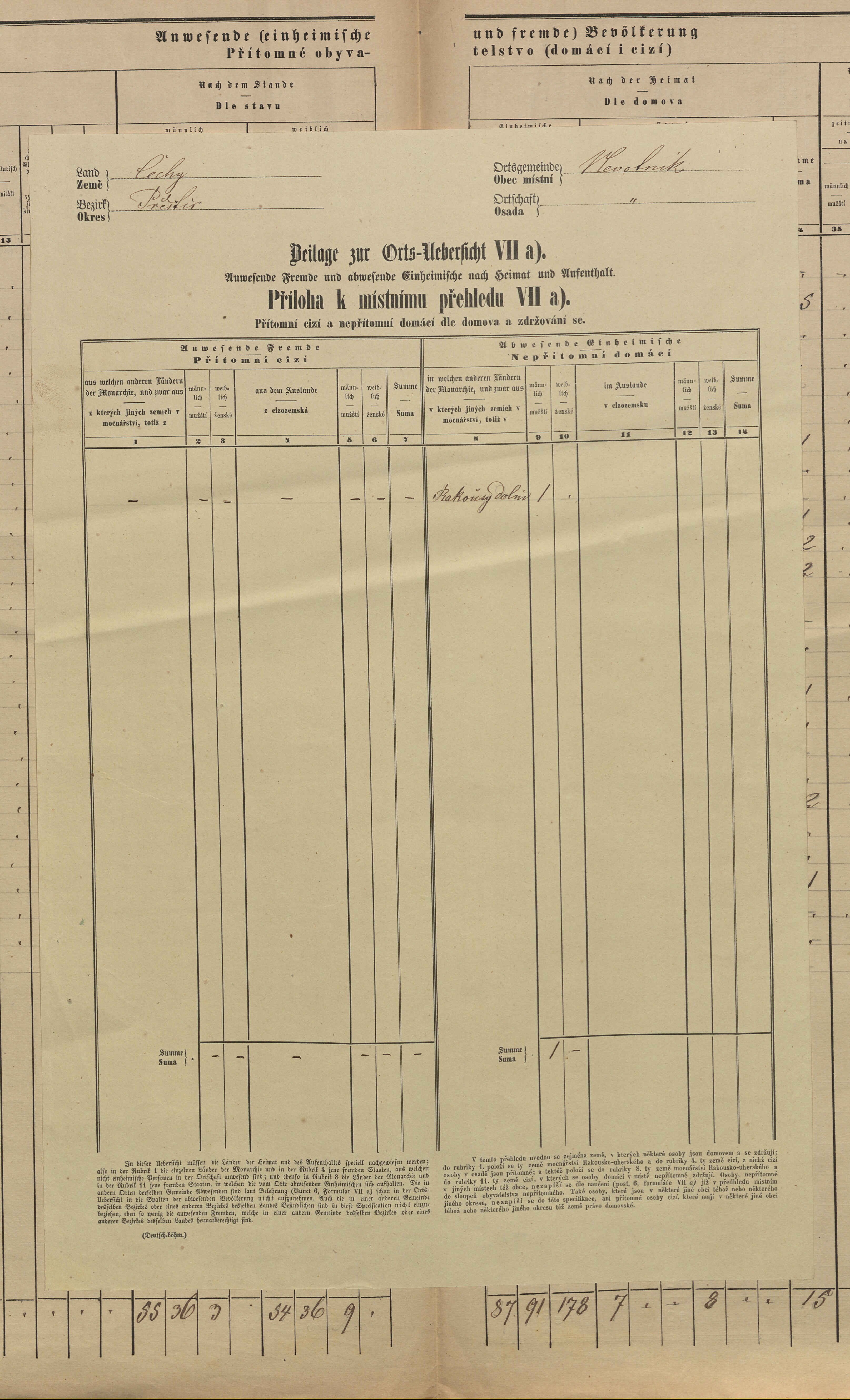 9. soap-pj_00302_census-sum-1869-novotniky_0090