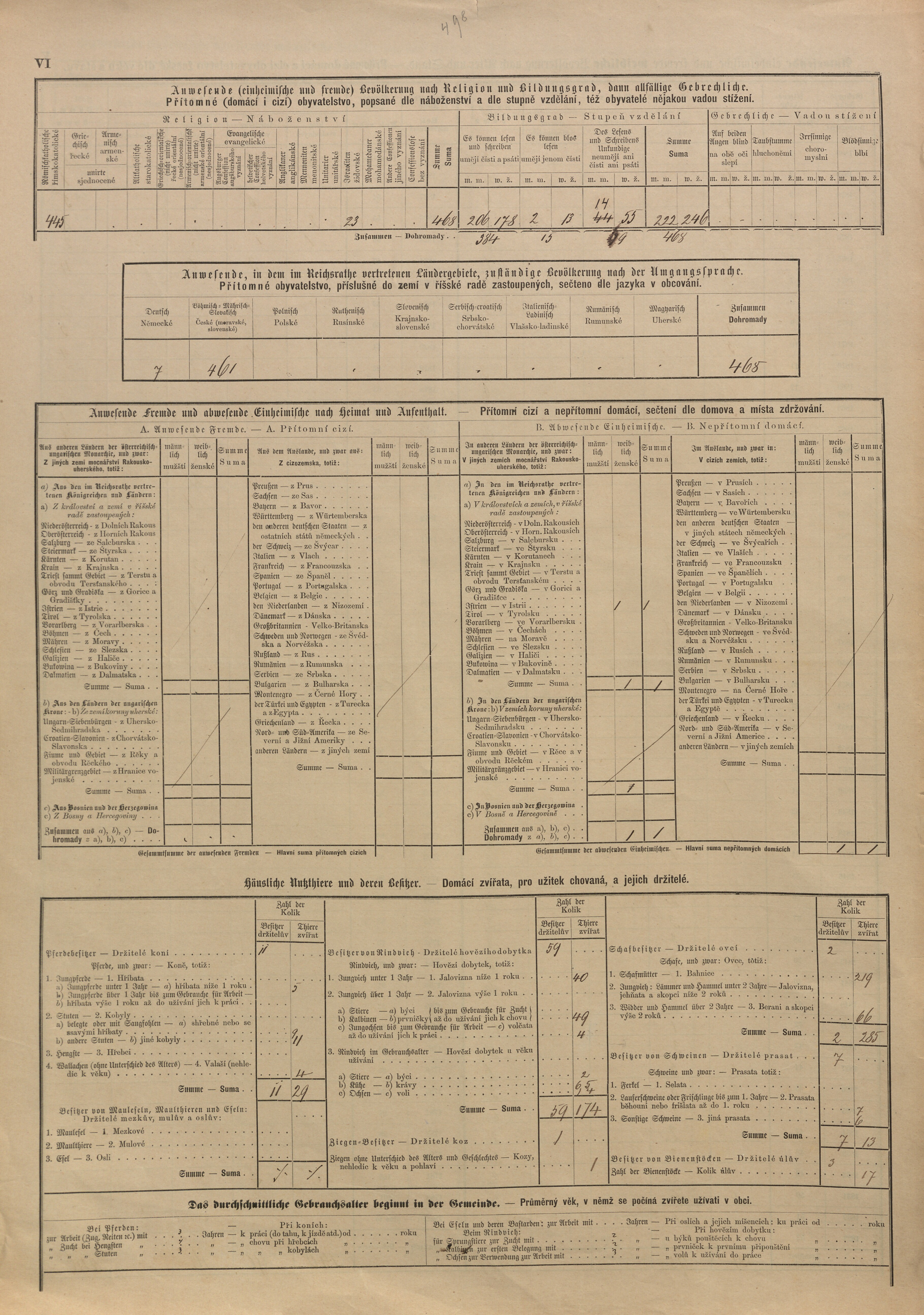 5. soap-pj_00302_census-sum-1880-letiny_0050