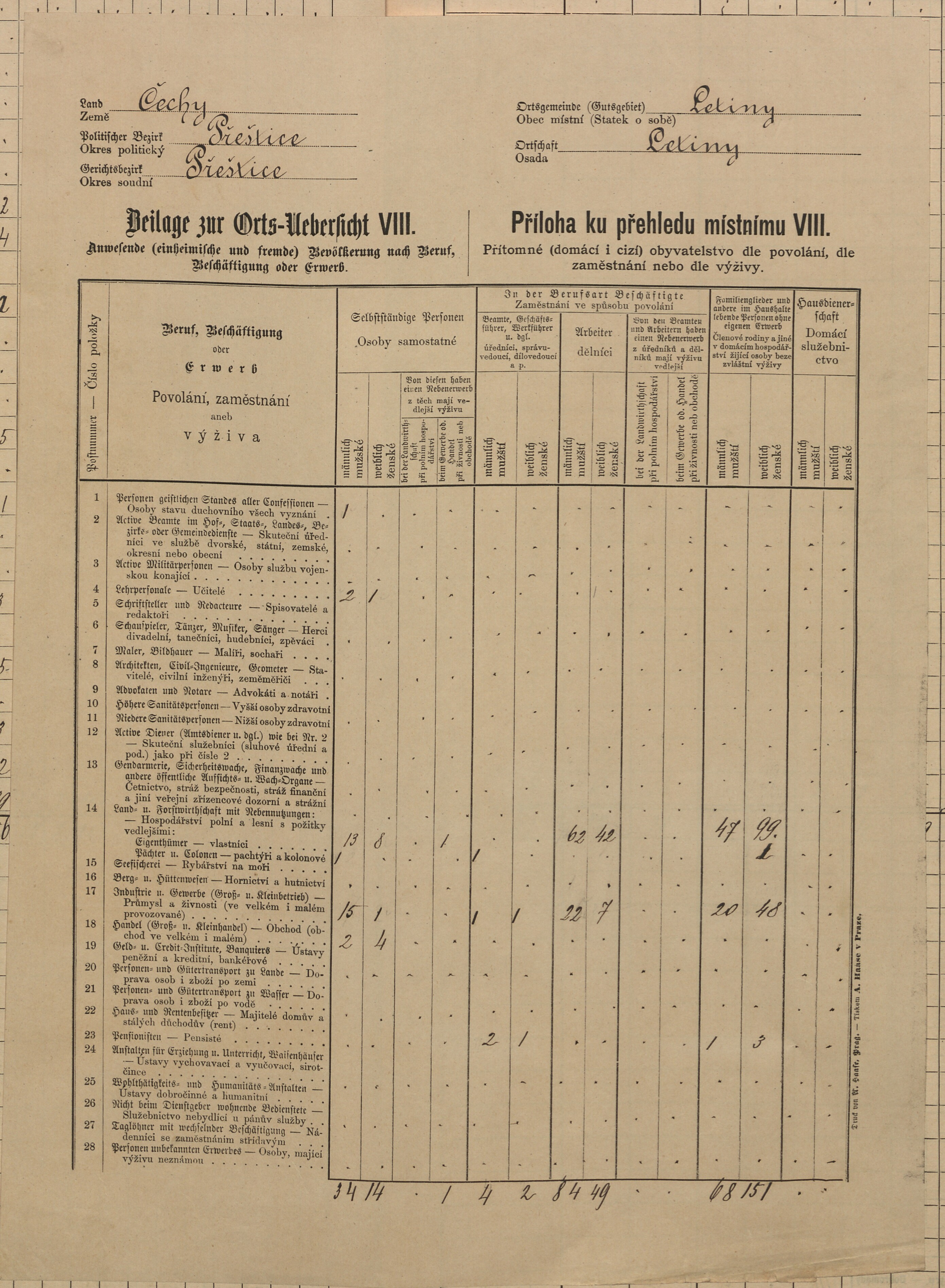 9. soap-pj_00302_census-sum-1880-letiny_0090