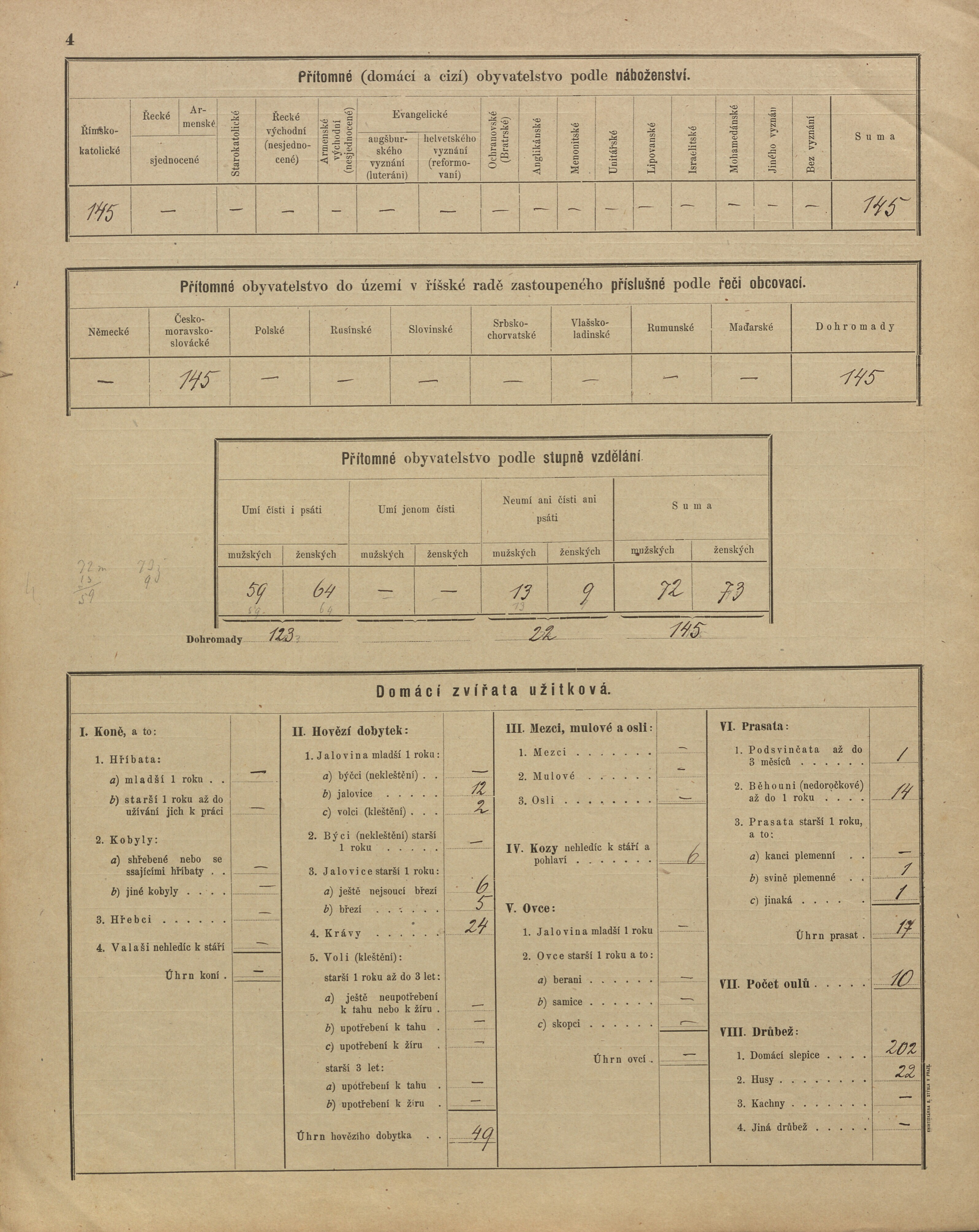 20. soap-pj_00302_census-sum-1900-roupov-horusany_0200