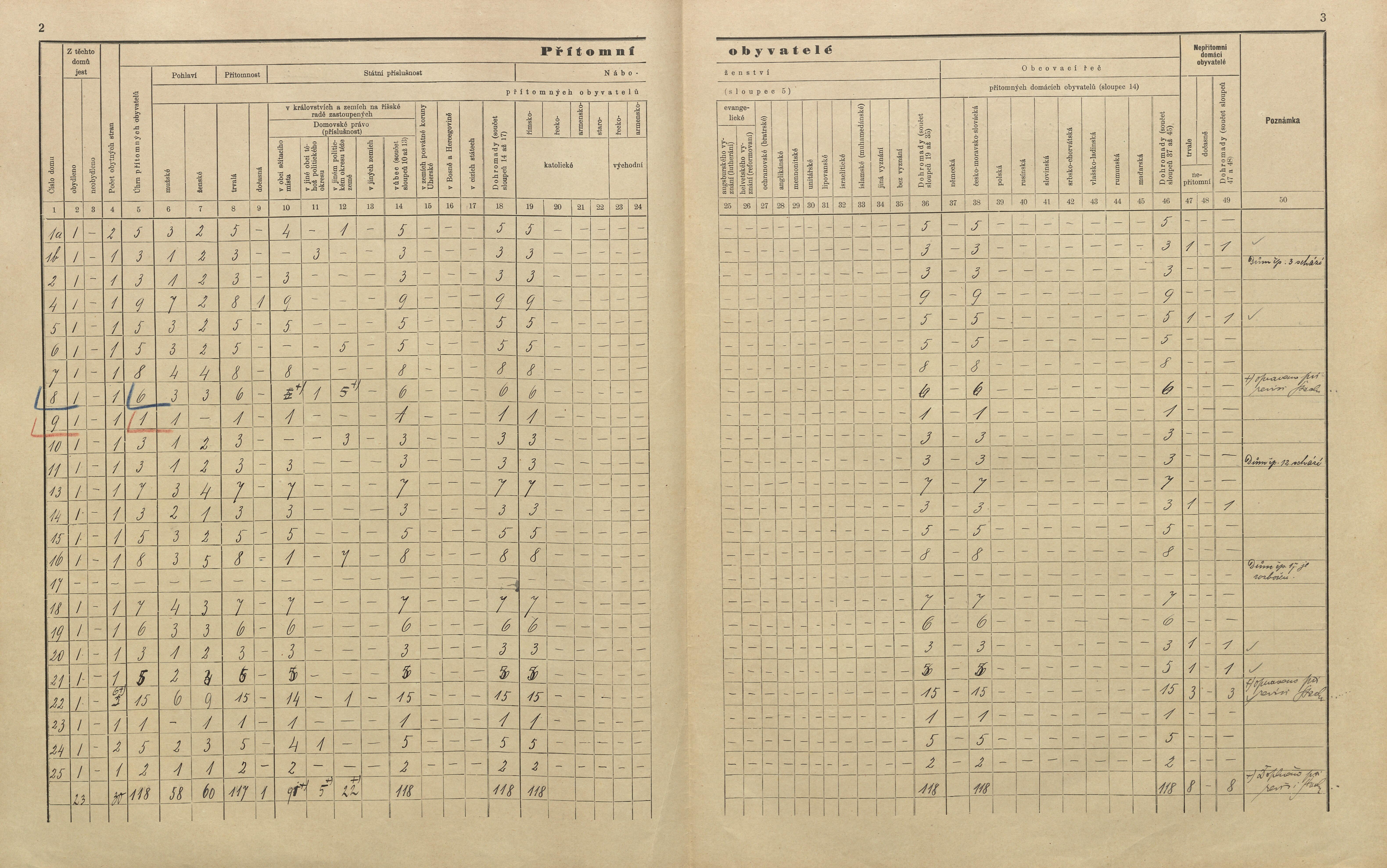 5. soap-pj_00302_census-sum-1910-podhuri_0050