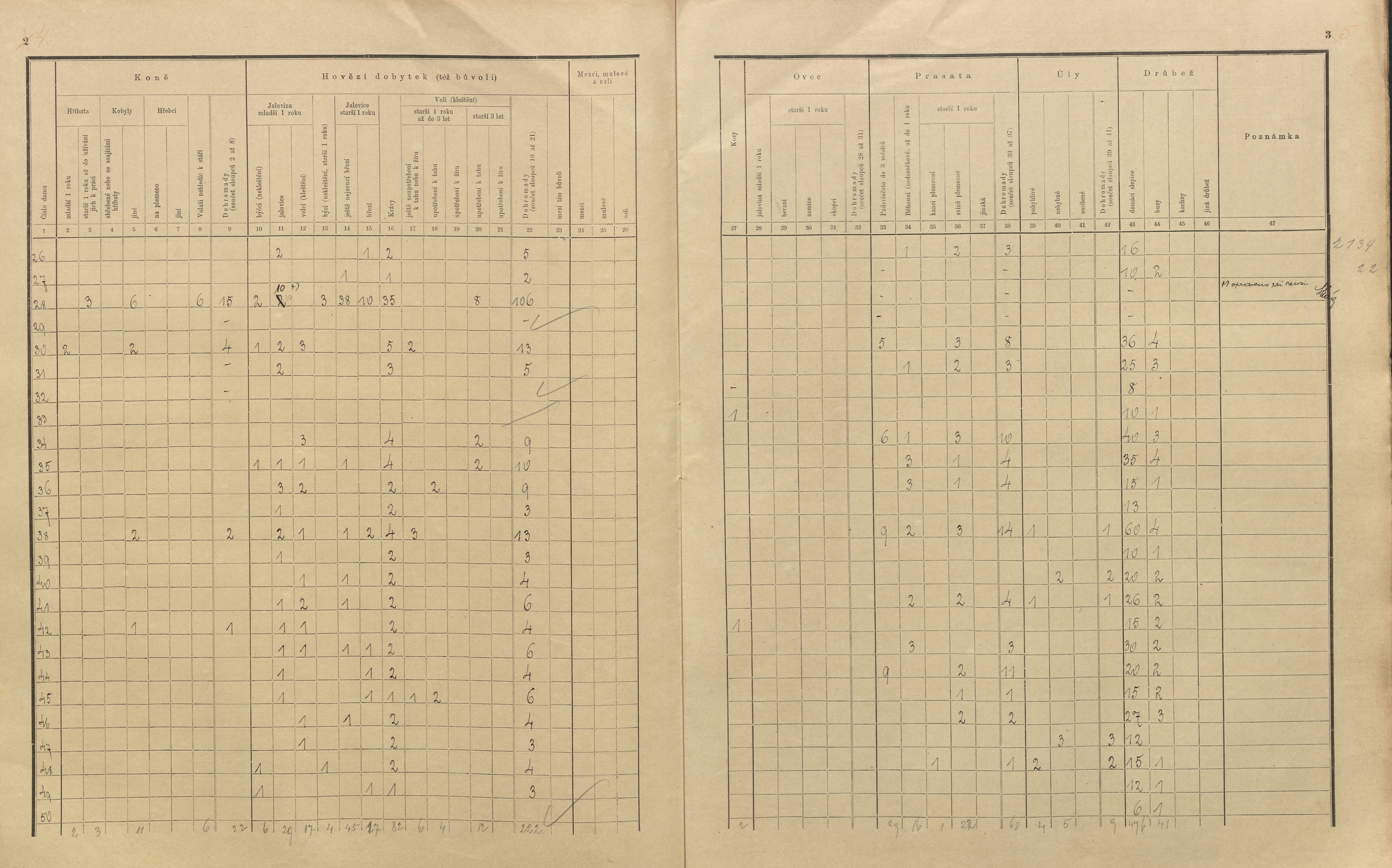 18. soap-pj_00302_census-sum-1910-roupov-horusany_0180