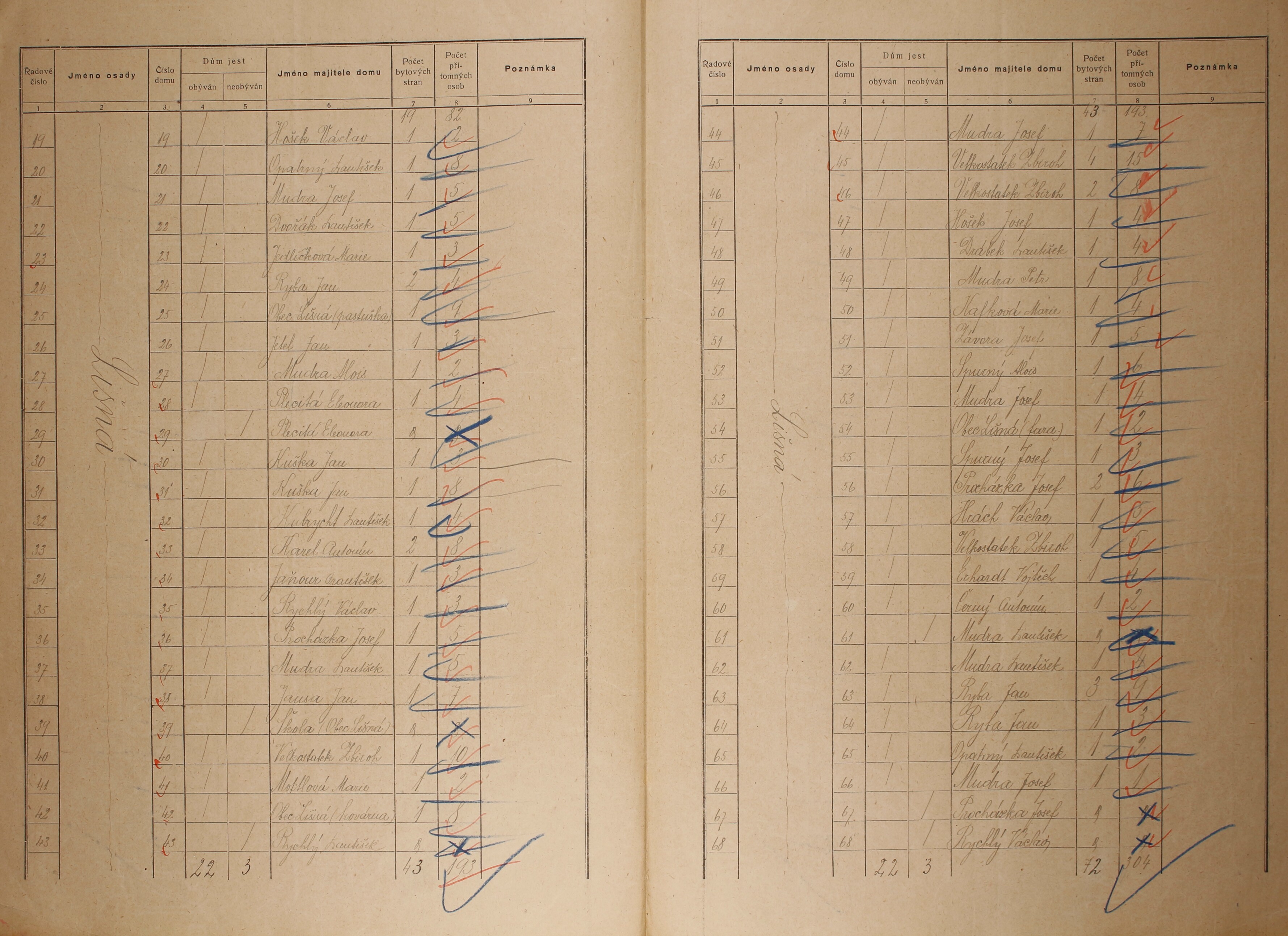 2. soap-ro_00002_census-sum-1921-lisna_0020