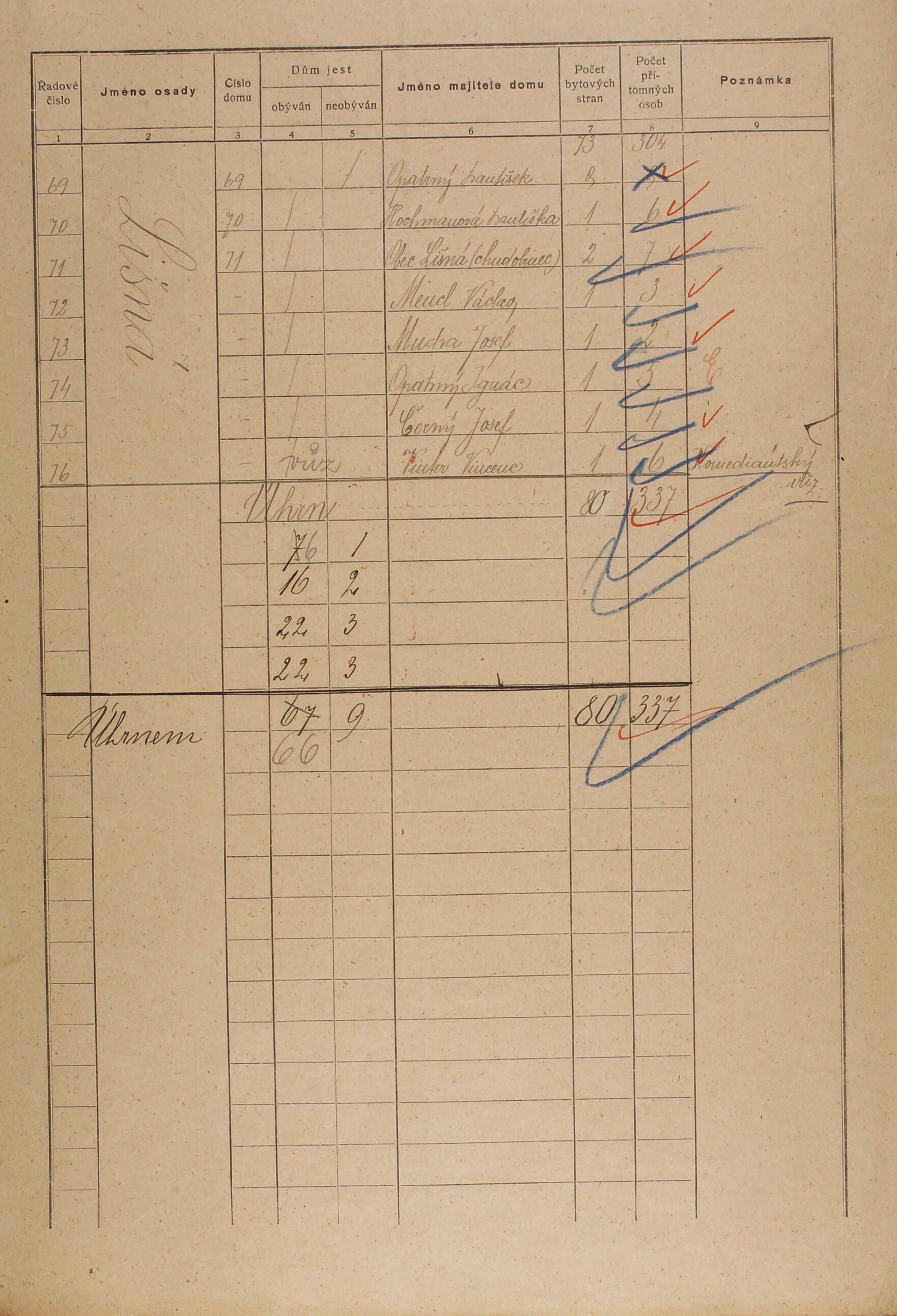 3. soap-ro_00002_census-sum-1921-lisna_0030