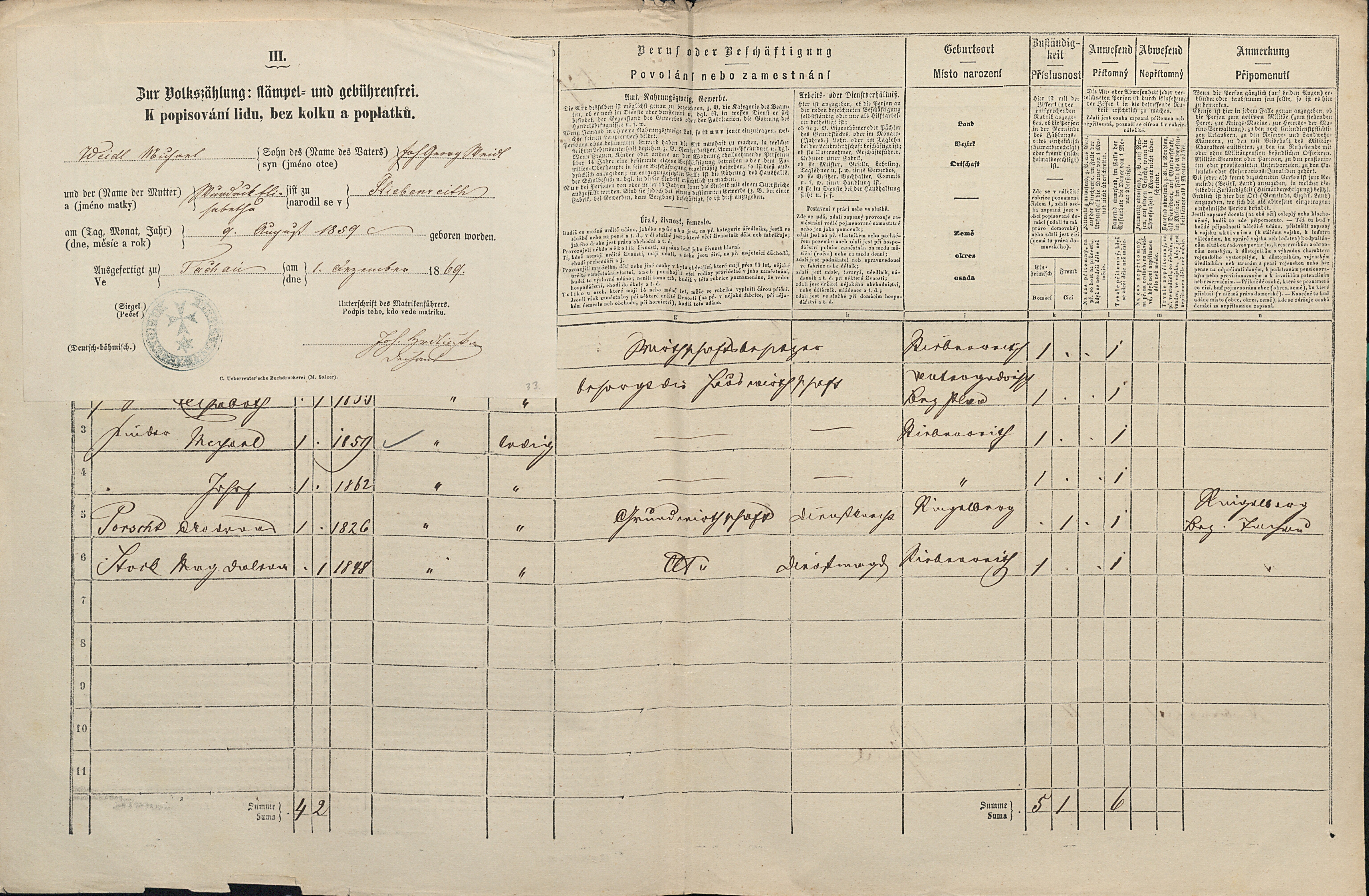 2. soap-tc_00192_census-1869-ctibor-cp027_0020