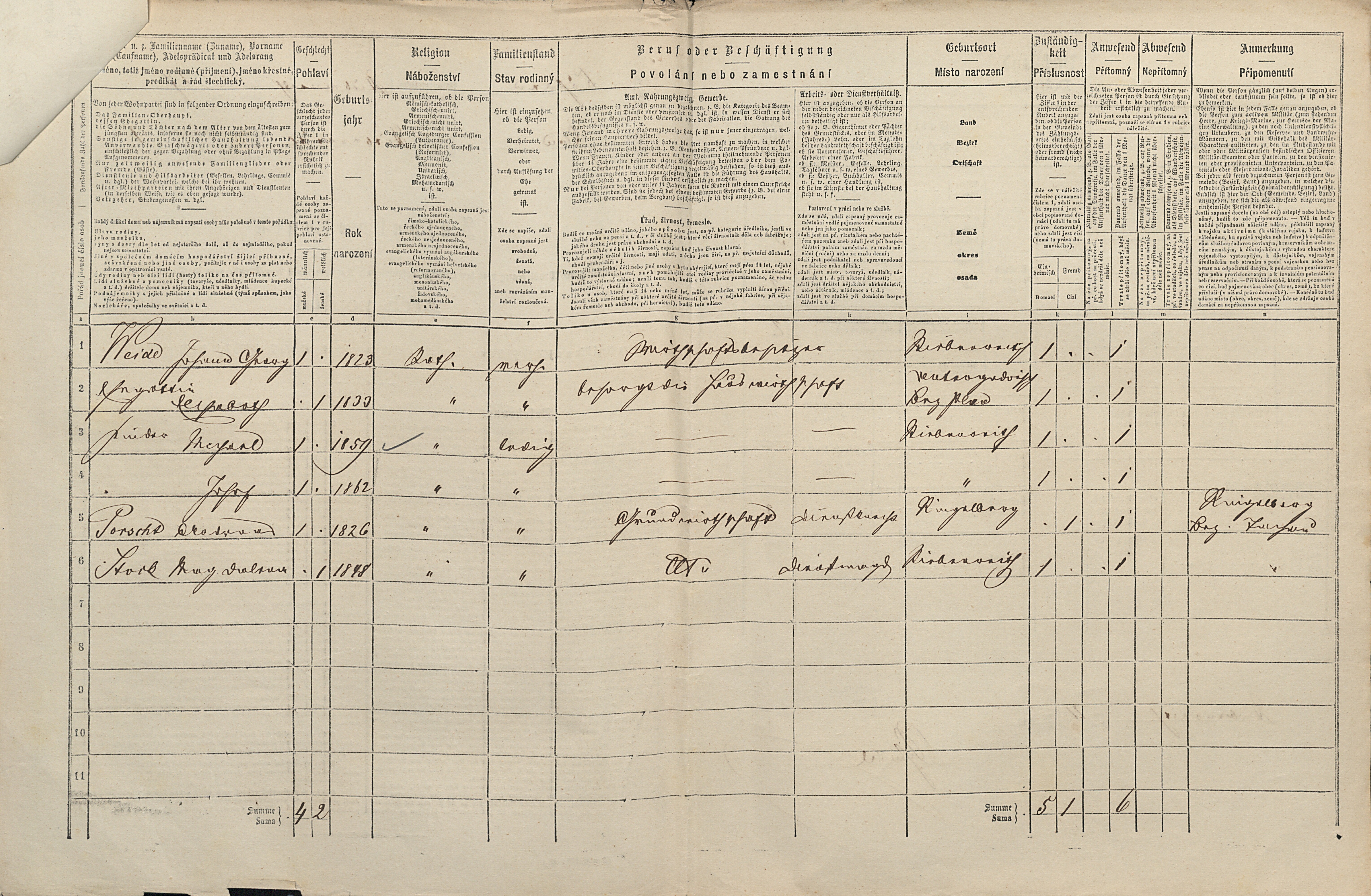 3. soap-tc_00192_census-1869-ctibor-cp027_0030