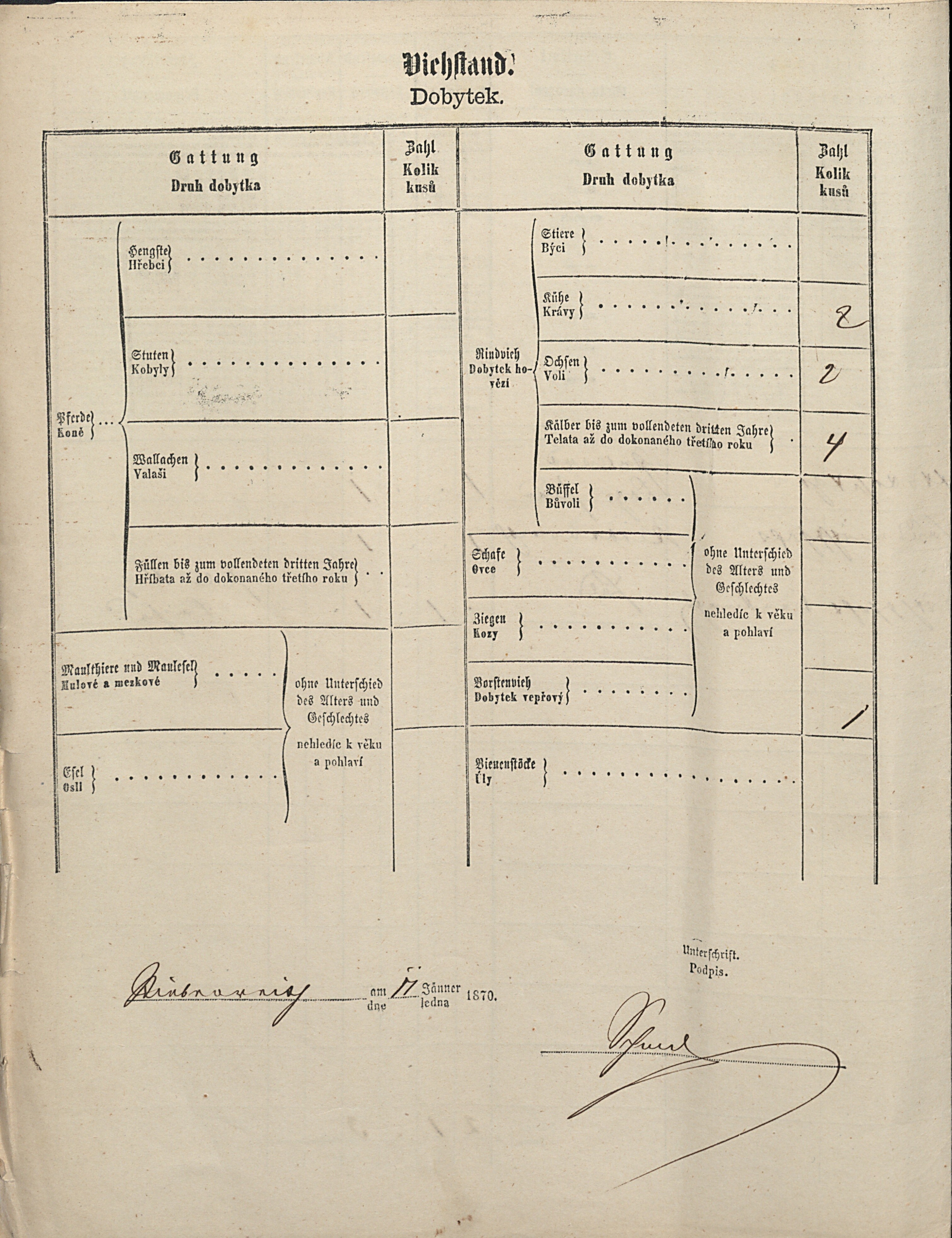 3. soap-tc_00192_census-1869-ctibor-cp036_0030