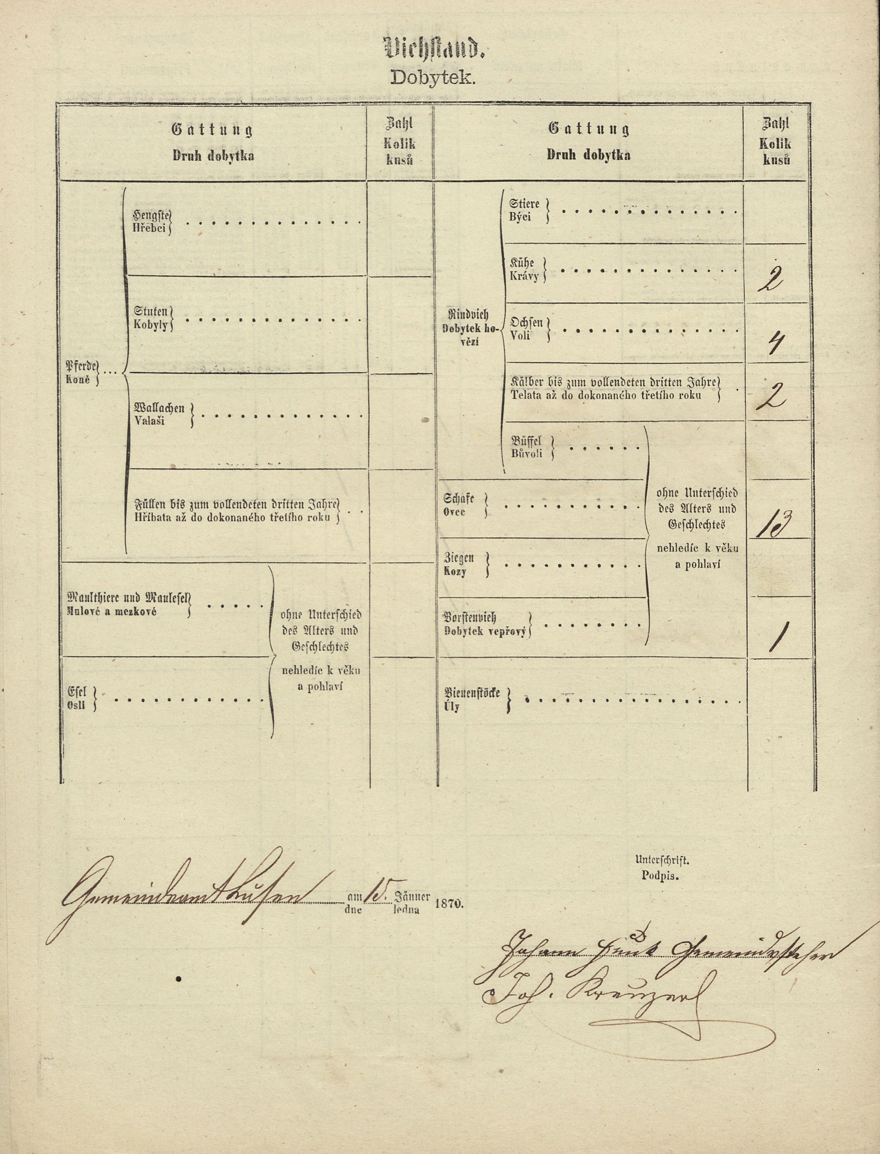 3. soap-tc_00192_census-1869-luzna-cp016_0030