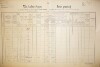 1. soap-do_00592_census-1890-domazlice-bezdekovske-predmesti-cp085_0010