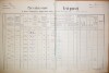 1. soap-do_00592_census-1890-ujezd-cp052_0010