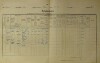 1. soap-do_00592_census-1900-folmava-dolni-cp021_0010