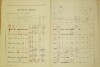 2. soap-do_00592_census-1921-milavce-cp054_0020