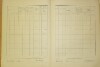 3. soap-do_00592_census-1921-milavce-cp054_0030