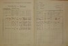 2. soap-do_00592_census-1921-korytany-cp036_0020