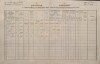 1. soap-kt_01159_census-1880-mlazovy-cp042_0010