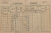 1. soap-kt_01159_census-1890-kolinec-ujcin-cp001_0010