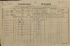 1. soap-kt_01159_census-1890-kvasetice-cp036_0010