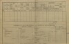 2. soap-kt_01159_census-1890-techonice-cp021_0020