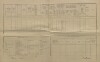 2. soap-kt_01159_census-1900-besiny-uloh-cp006_0020