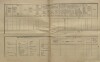 4. soap-kt_01159_census-1900-desenice-cp025_0040