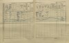 2. soap-kt_01159_census-1910-habartice-cp014_0020
