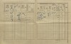 2. soap-kt_01159_census-1910-kristin-strezimer-cp006_0020