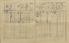 2. soap-kt_01159_census-1910-obytce-cp041_0020
