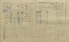 2. soap-kt_01159_census-1910-obytce-cp048_0020