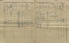 2. soap-kt_01159_census-1910-petrovicky-cp003_0020