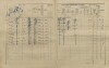 2. soap-kt_01159_census-1910-tetetice-cp022_0020