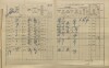 2. soap-kt_01159_census-1910-zdeslav-cp015_0020