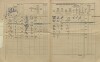 2. soap-kt_01159_census-1910-ustalec-cp003_0020