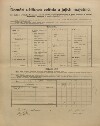 4. soap-kt_01159_census-1910-zavlekov-mladice-cp015_0040
