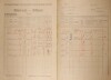 2. soap-kt_01159_census-1921-kundratice-cp003_0020