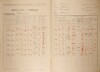 2. soap-kt_01159_census-1921-kundratice-cp015_0020