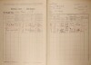 2. soap-kt_01159_census-1921-kundratice-cp032_0020