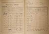2. soap-kt_01159_census-1921-stepanice-cp001_0020